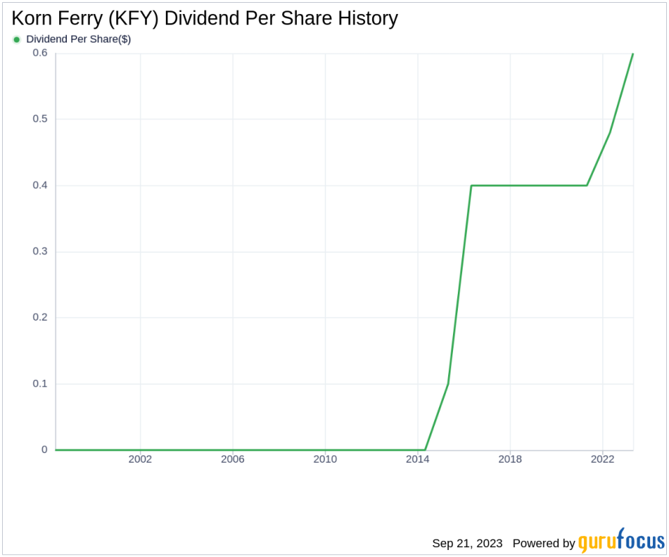 Delving into Korn Ferry's Dividend Dynamics: A Comprehensive Analysis