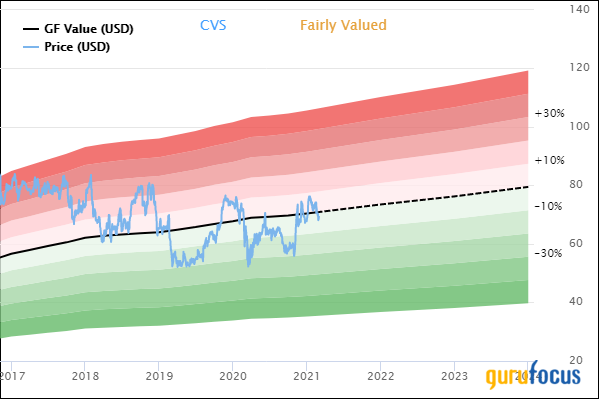 Bernard Horn's Polaris Global Fund Reveals Top 4th-Quarter Trades