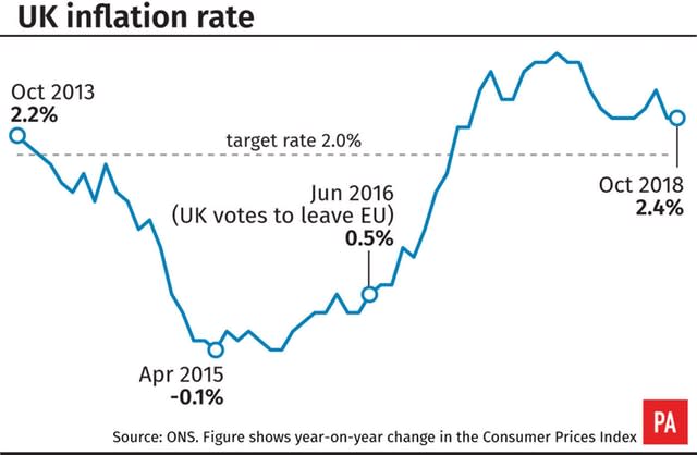 Inflation graphic