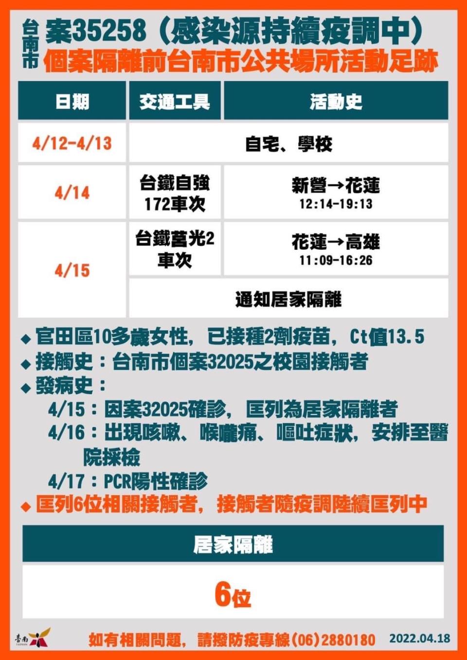 台南市確診個案公共場所足跡-案35258。（圖／台南市政府）