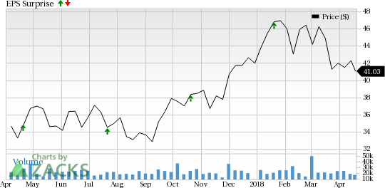 Citizen Financial's (CFG) top line will likely benefit from organic growth in Q1. Its expense control efforts are also expected to lend support.