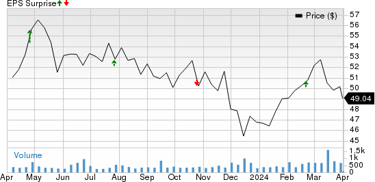 AMERISAFE, Inc. Price and EPS Surprise