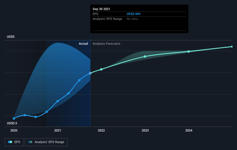 earnings-per-share-growth