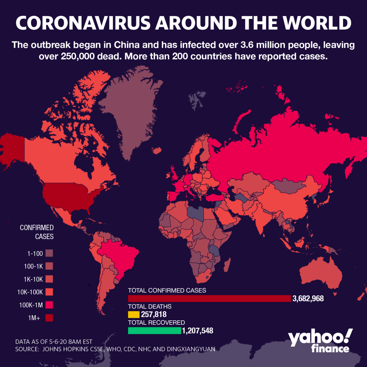 The coronavirus has killed over 250,000 people around the world. (Graphic: David Foster/Yahoo Finance)
