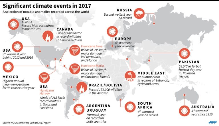 World map indicating the most significant climates events in 2017