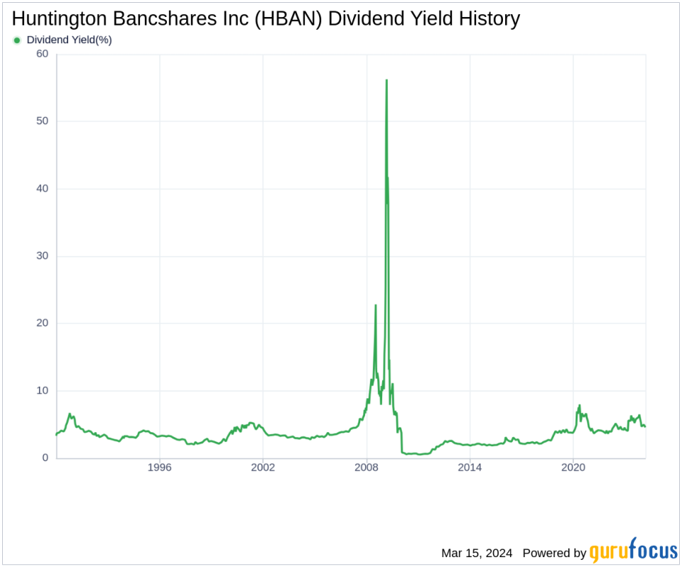 Huntington Bancshares Inc's Dividend Analysis