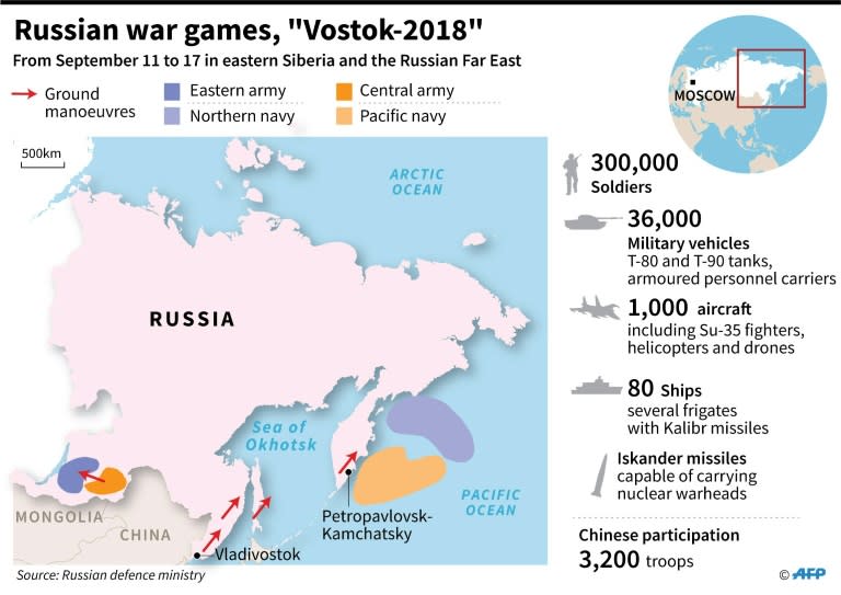 Map showing planned Russian military manoeuvres for "Vostok-2018" and details of the military hardware involved