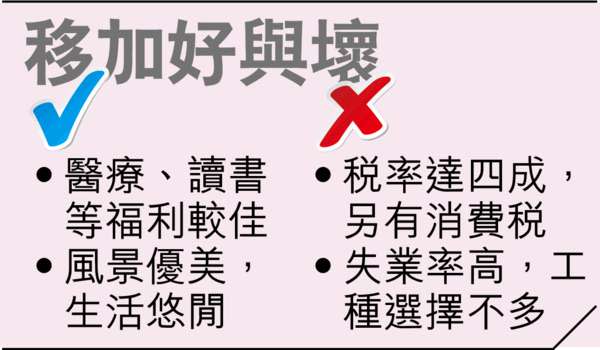 加拿大「快速移民」 餐廳經理可申請