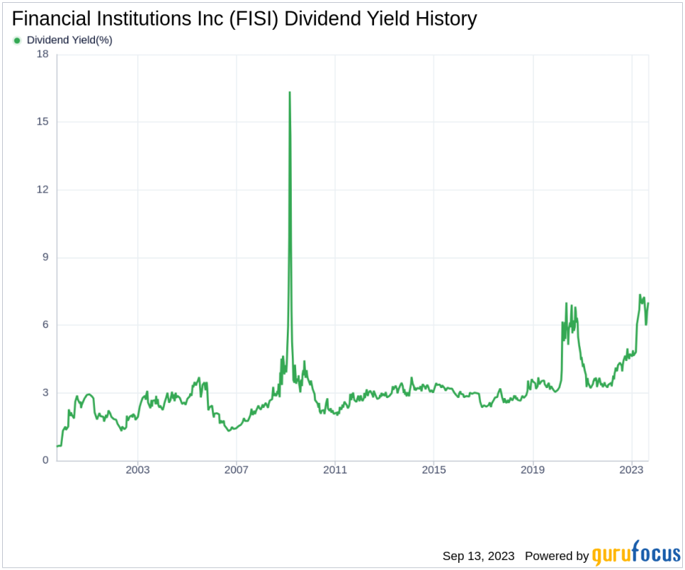 Financial Institutions Inc (FISI): A Deep Dive into Its Dividend Performance