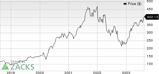 West Pharmaceutical Services, Inc. Price