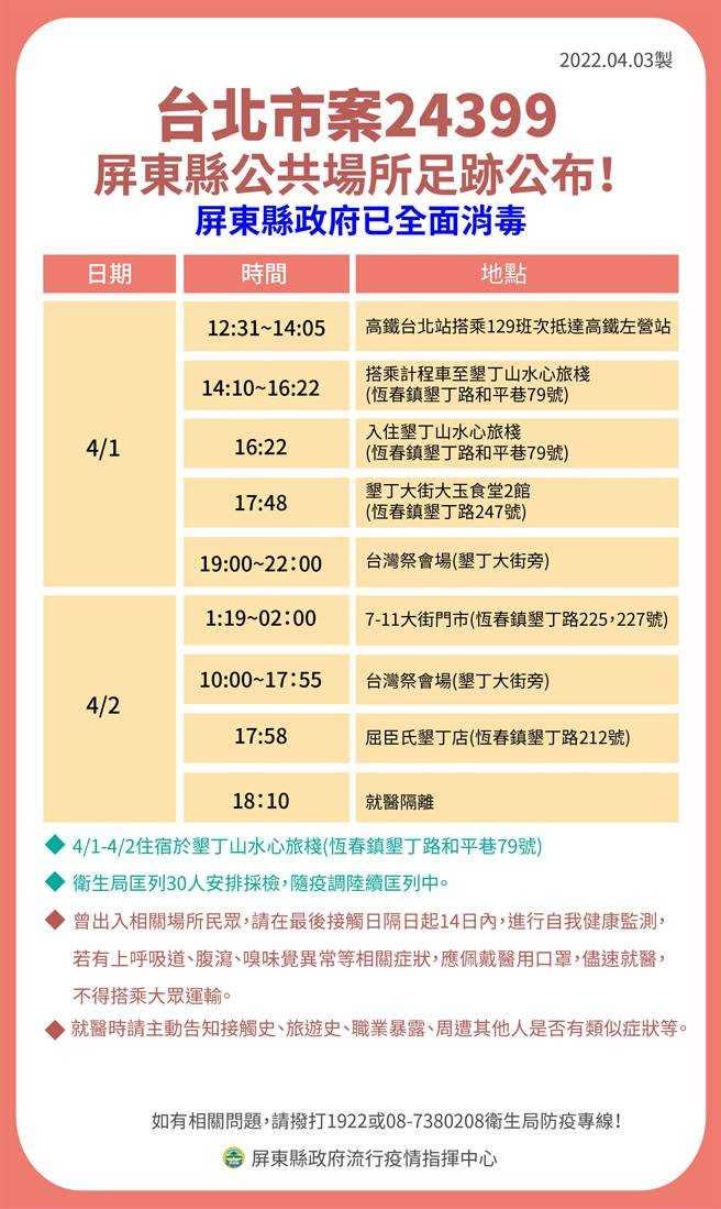 據該女確診者案「24399」的足跡表顯示，她2日早上10點至下午5點55分，都在台灣祭會場，3分鐘後則跑到屈臣氏墾丁店買快篩劑，6點10分就醫隔離。（圖/屏縣府提供）