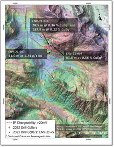 East Niv 2021 Drill Collars and 2022 Proposed Drill Collars