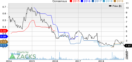 ARC Document Solutions, Inc. Price and Consensus