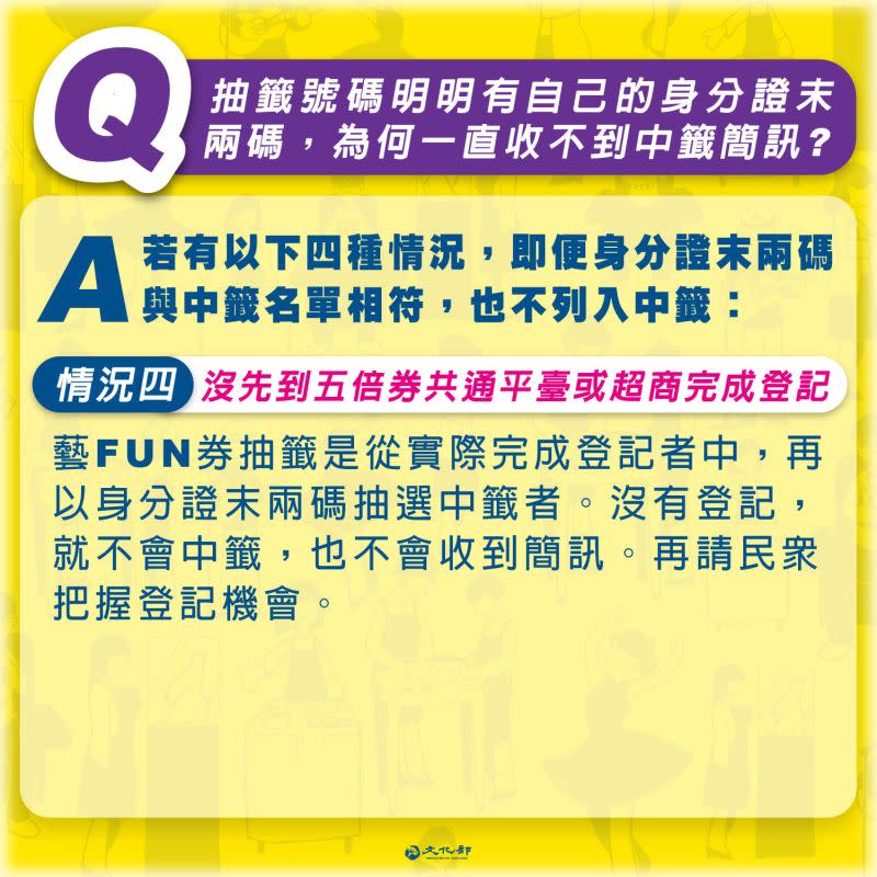 ▲藝FUN券是從確定完成登記者中抽獎，沒有先到五倍券共通平台或超商完成登記，就不會中籤。（圖／翻攝自藝FUN NEXT官網）