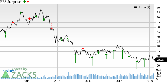 Noble Energy???s (NBL) fourth quarter earnings were better than expectation and the company also expanded its proved reserves volumes year over year.