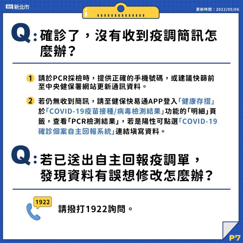 ▲「確診個案自主回報疫調系統」如何填？6大圖卡Q&A一次看懂。（圖／新北市府）