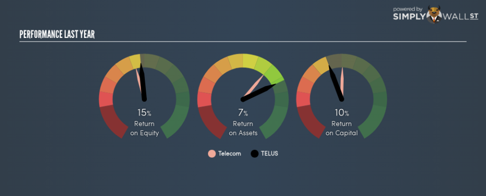 TSX:T Last Perf January 17th 19