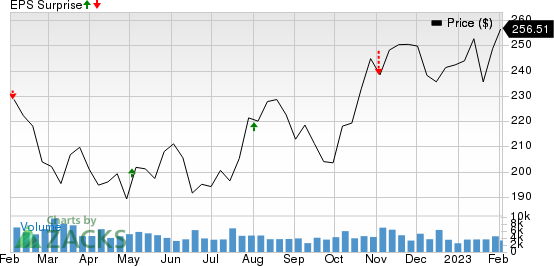 Cummins Inc. Price and EPS Surprise