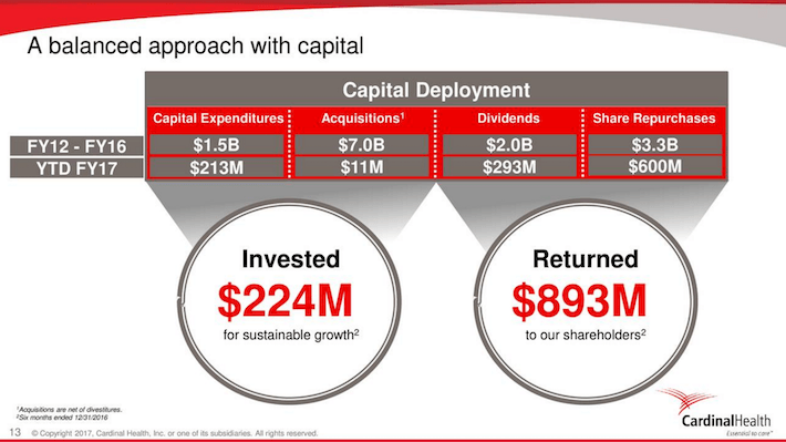 CAH Cardinal Health A Balanced Approached With Capital