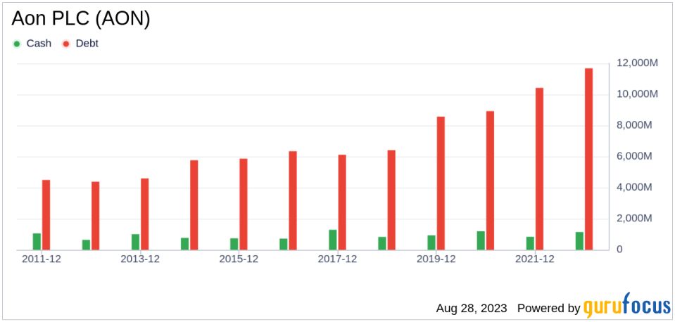 Unveiling Aon PLC (AON)'s Value: Is It Really Priced Right? A Comprehensive Guide