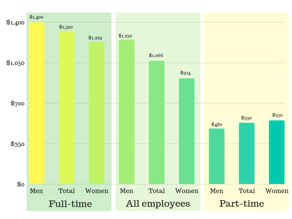 Image: Yahoo Finance. Source: ABS