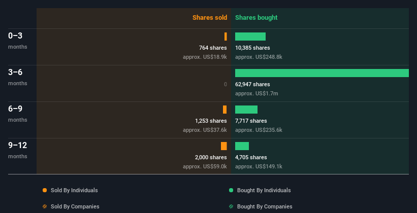 insider-trading-volume