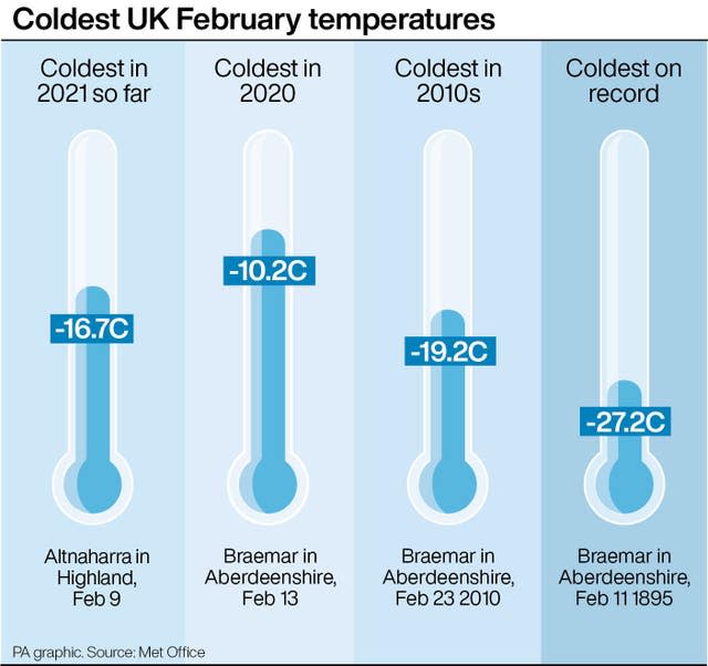 Coldest UK February temperatures