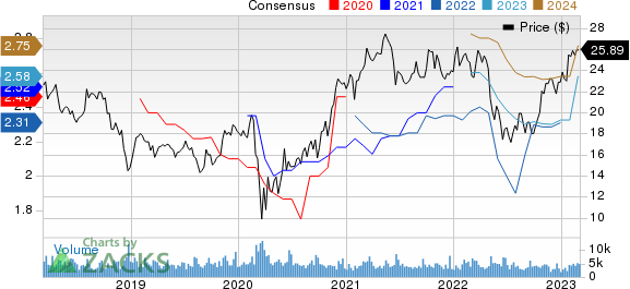 CNO Financial Group, Inc. Price and Consensus