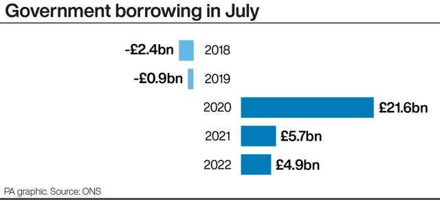 Government borrowing in July