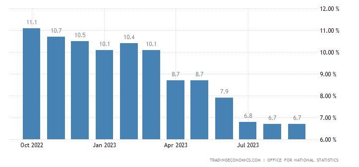 British annual headline inflation