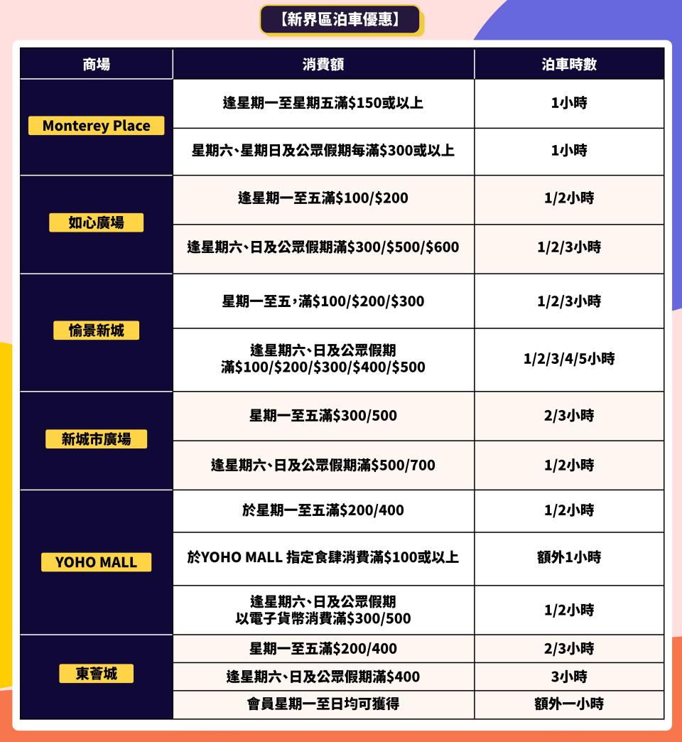 泊車優惠-免費泊車-如心廣場泊車-donki荃灣-海港城泊車優惠2023-k11-musea泊車優惠-ifc泊車優惠-新達廣場泊車-荃灣激安泊車-新港中心泊車-愉景新城泊車優惠2023-朗豪坊泊車優惠2023-山頂泊車-海之戀泊車優惠-西九龍中心