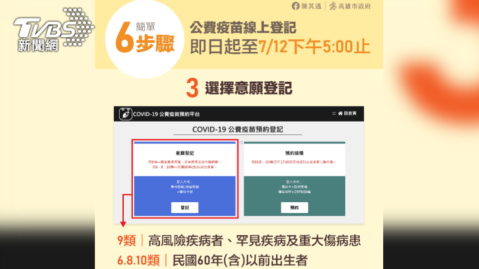 公費疫苗線上預約登記方式。（圖／高雄市政府提供）