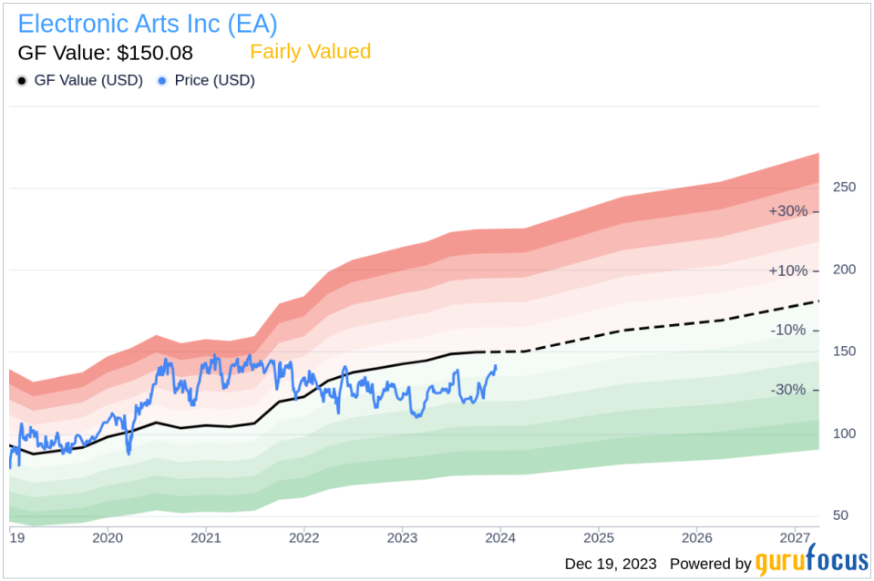 Insider Sell: Chief Legal Officer Jacob Schatz Sells 1,000 Shares of Electronic Arts Inc (EA)