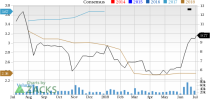 Let???s see if Endo International (ENDP) stock is a good choice for value-oriented investors right now from multiple angles.