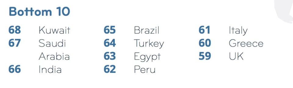 Table: InterNations