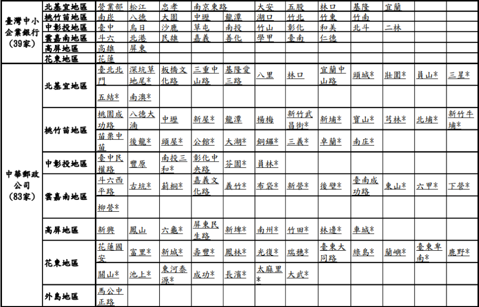 109年度春節前8家金融機構之指定新鈔兌換地點一覽表   圖：央行/提供