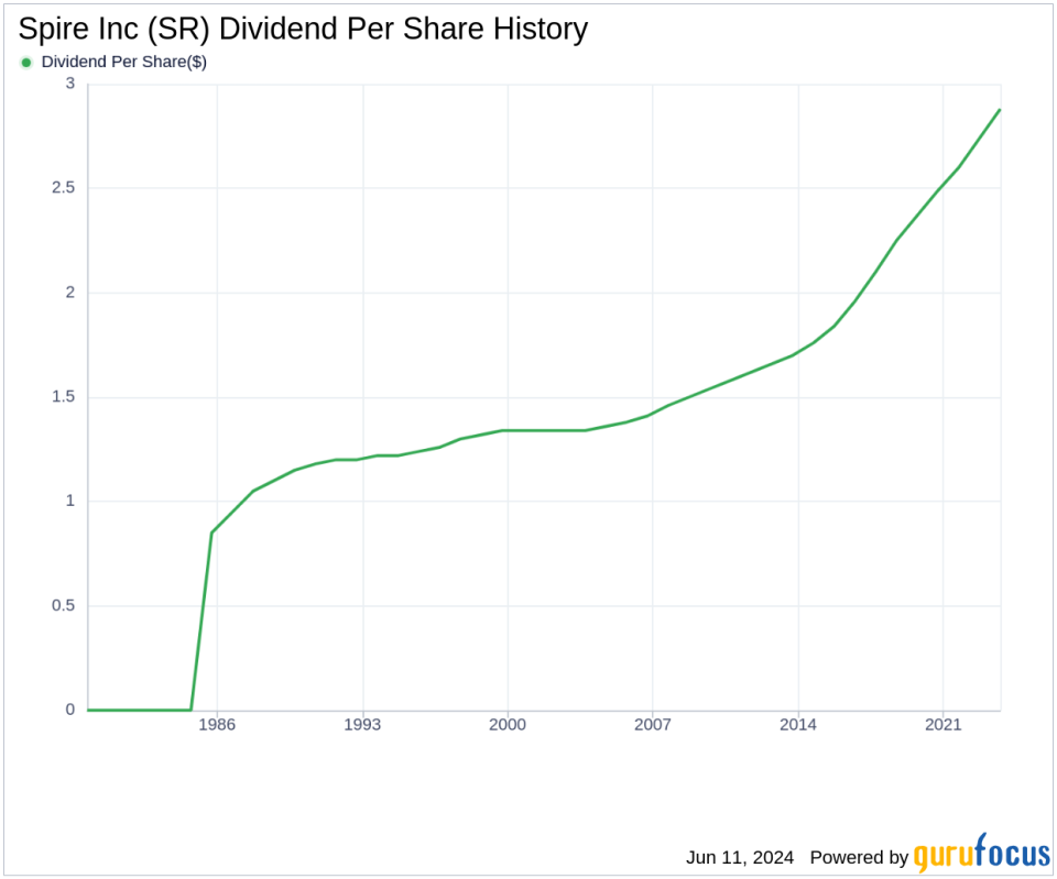 Spire Inc's Dividend Analysis