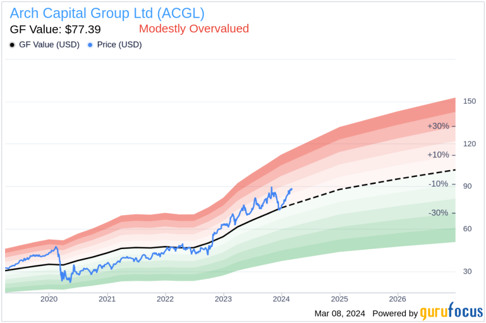 Insider Sell: CHAIRMAN & CEO of Arch Re Group Sells 50,000 Shares of Arch Capital Group Ltd (ACGL)