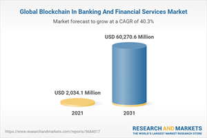 Global blockchain in the banking and financial market