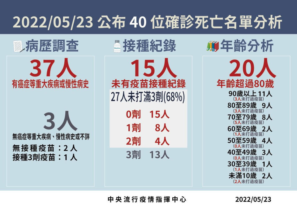 （圖／衛福部疾管署Facebook）