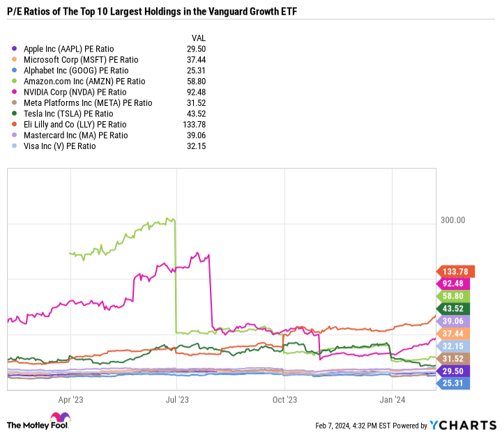 AAPL PE Ratio Chart