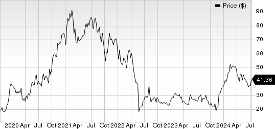 SpringWorks Therapeutics Price