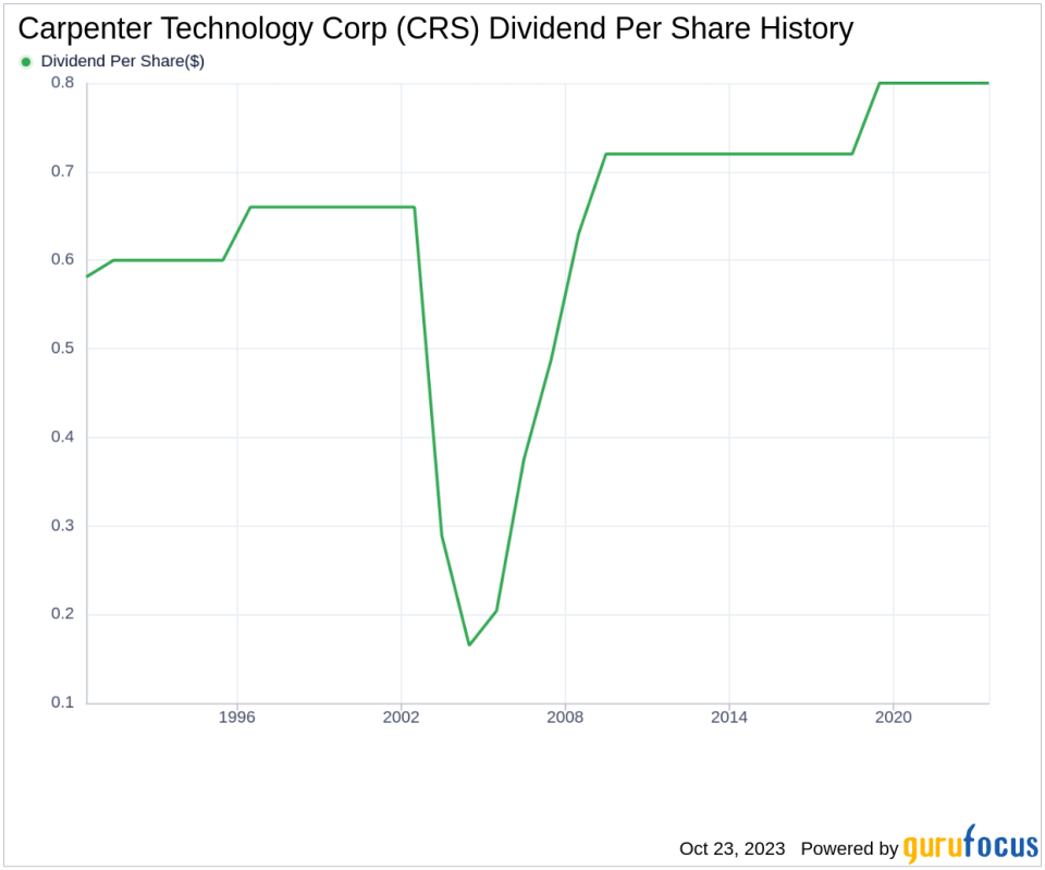 Carpenter Technology Corp's Dividend Analysis