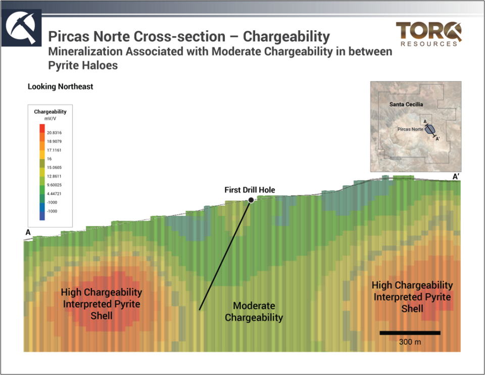 Figure 5: Illustrates the Pircas Norte target and the first drill hole in the current program. The Pircas Norte target is associated with moderate chargeability values that are interpreted to represent the centre gold-copper porphyry mineralization that is flanked by high chargeability areas that may represent lateral pyrite haloes to the main porphyry body.