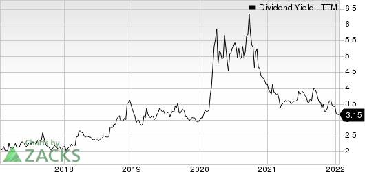 Mercantile Bank Corporation Dividend Yield (TTM)