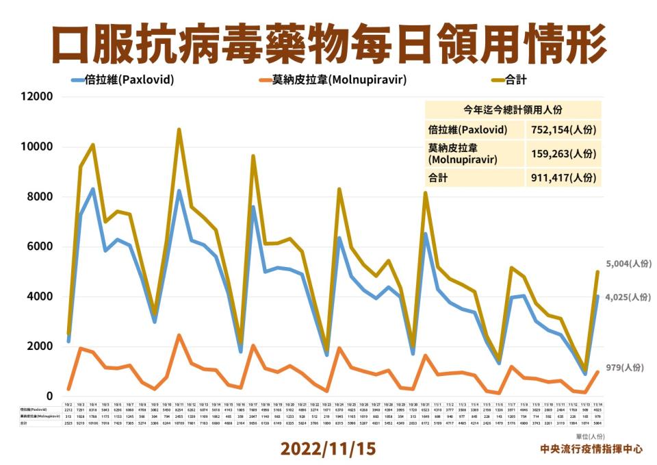 指揮中心提供