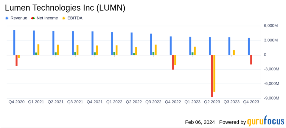 Lumen Technologies Inc (LUMN) Reports Mixed Financial Results Amid Strategic Shifts