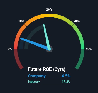 roe