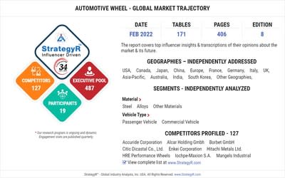 Global Automotive Wheel Market to Reach $44.4 Billion by 2026
