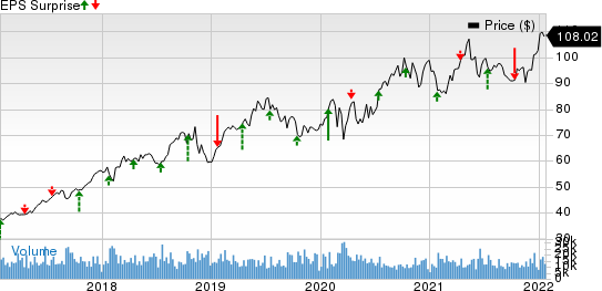 The Progressive Corporation Price and EPS Surprise